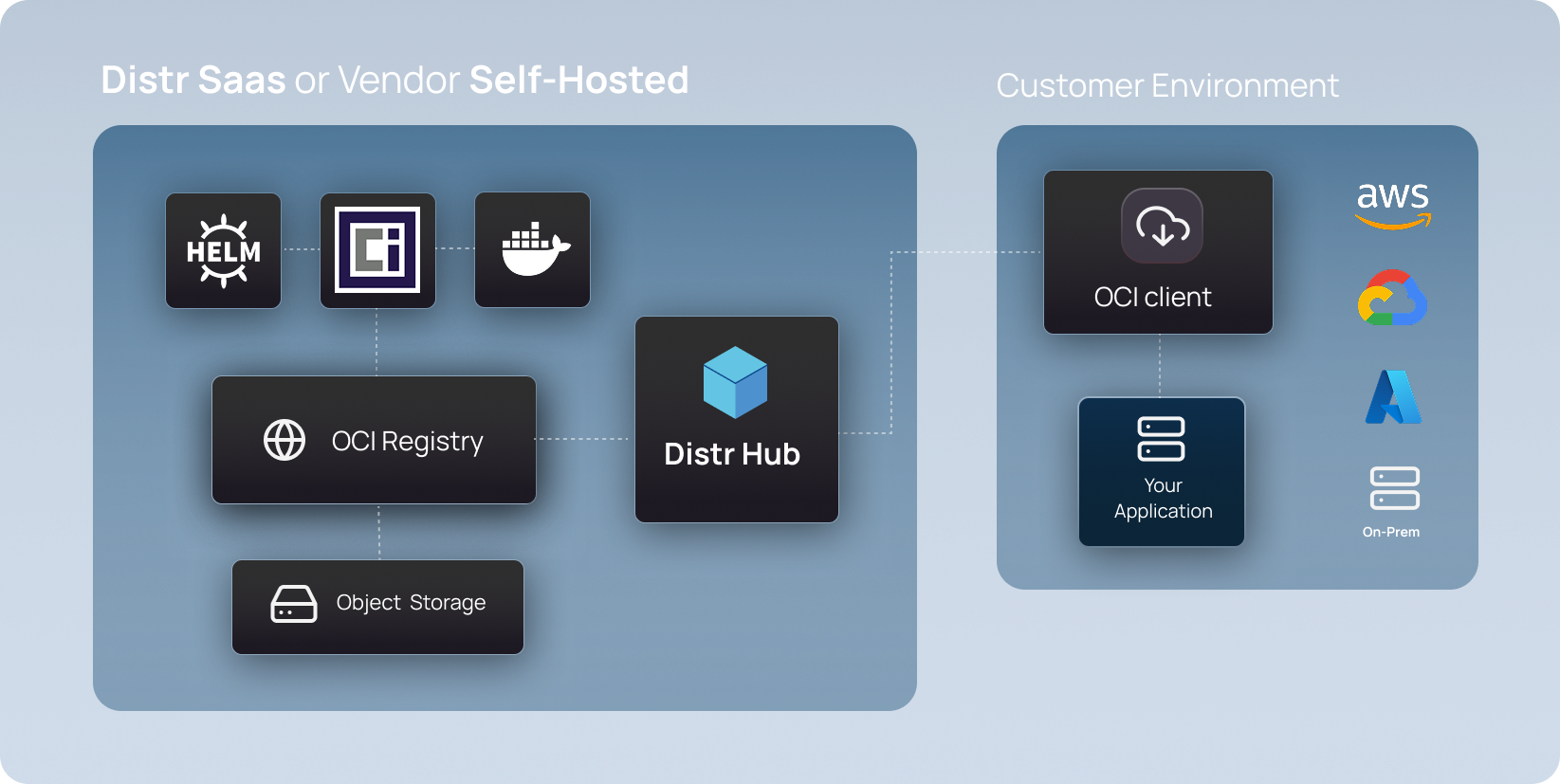 registry-diagram