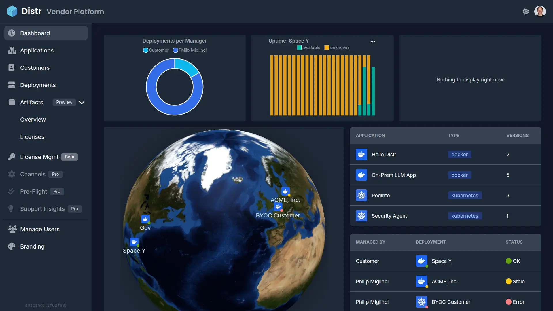 Previous Distr Dashboard
