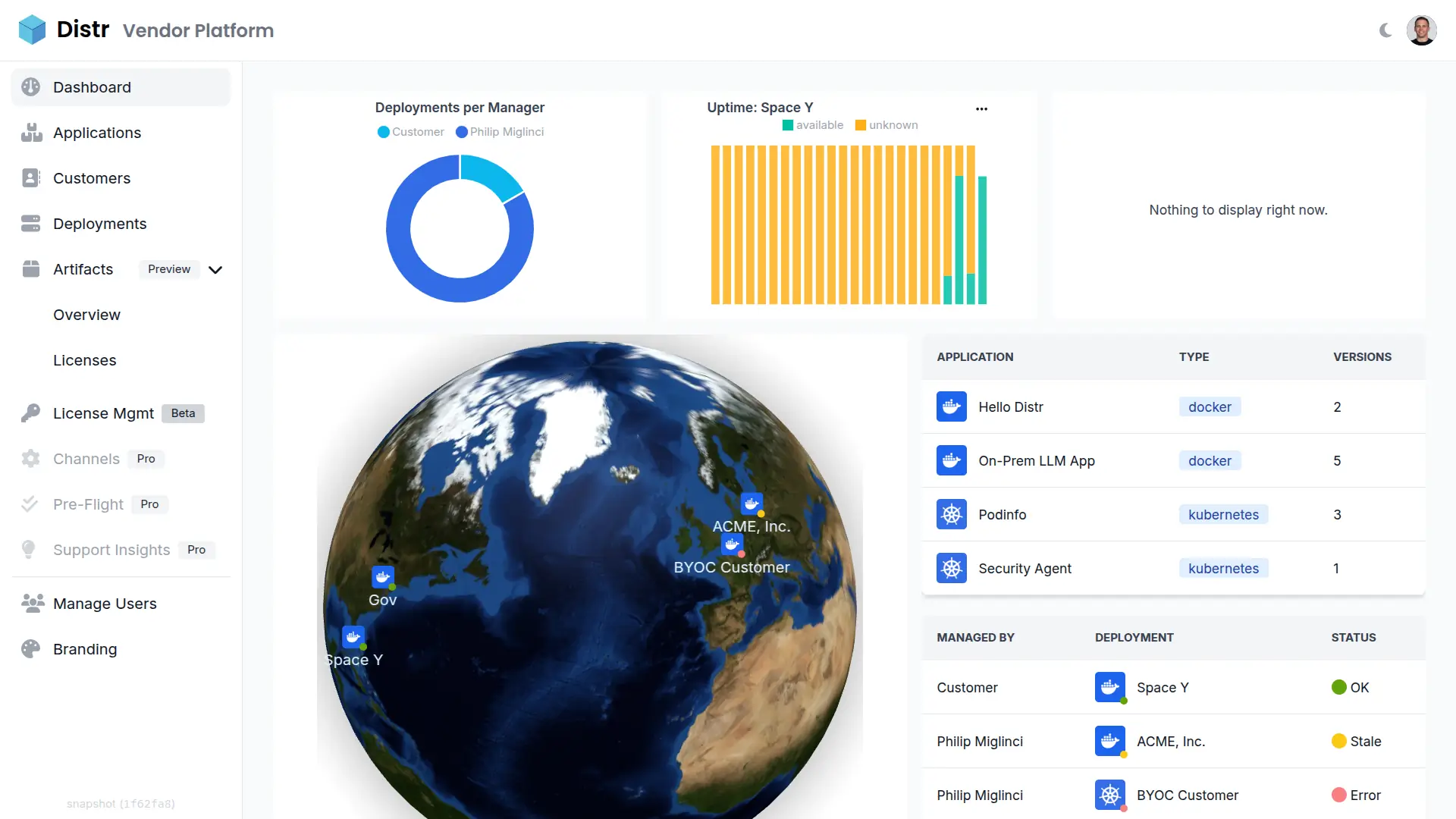 Previous Distr Dashboard